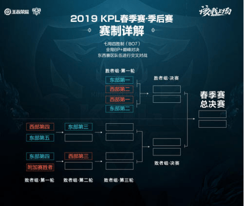 分享心得和 分享心得和