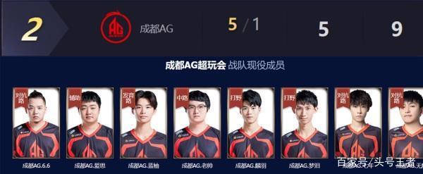 效率